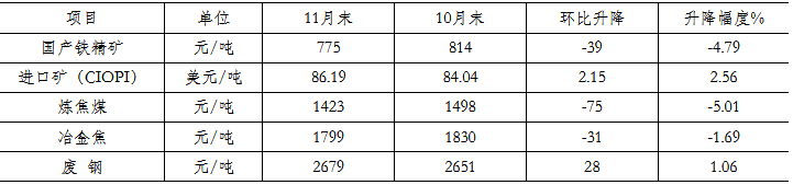 煤炭,煤炭價(jià)格,焦煤,焦炭,動(dòng)力煤,焦炭價(jià)格,無煙煤,焦煤價(jià)格
