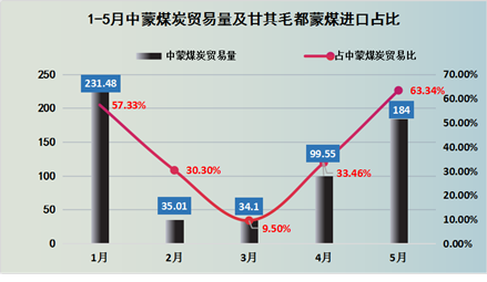 煤炭,煤炭價(jià)格,焦煤,焦炭,動(dòng)力煤,焦炭價(jià)格,無煙煤,焦煤價(jià)格