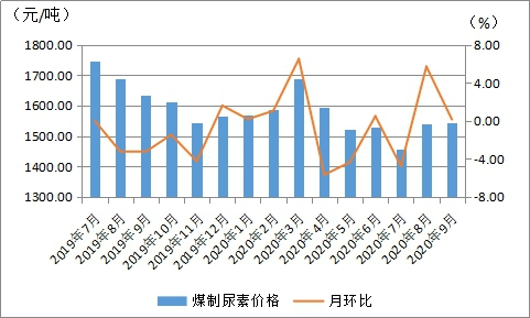 煤炭,煤炭?jī)r(jià)格,焦煤,焦炭,動(dòng)力煤,焦炭?jī)r(jià)格,無(wú)煙煤,焦煤價(jià)格