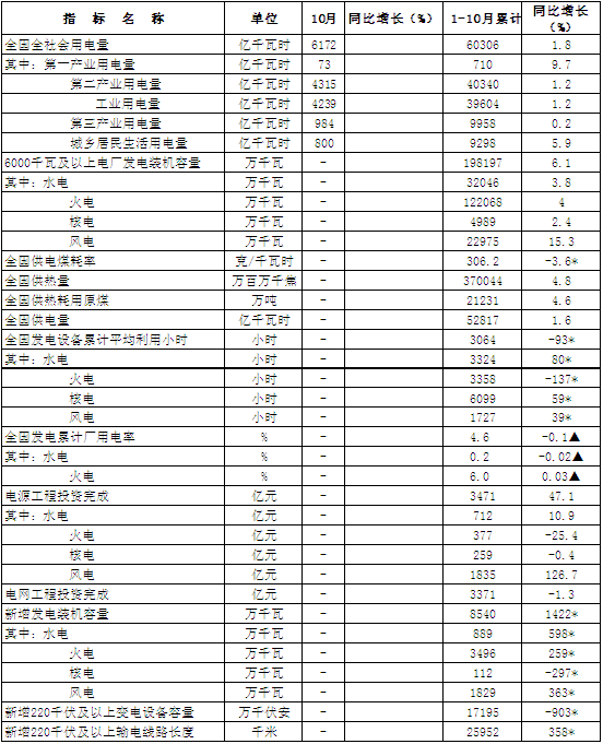 煤炭,煤炭?jī)r(jià)格,焦煤,焦炭,動(dòng)力煤,焦炭?jī)r(jià)格,無(wú)煙煤,焦煤價(jià)格